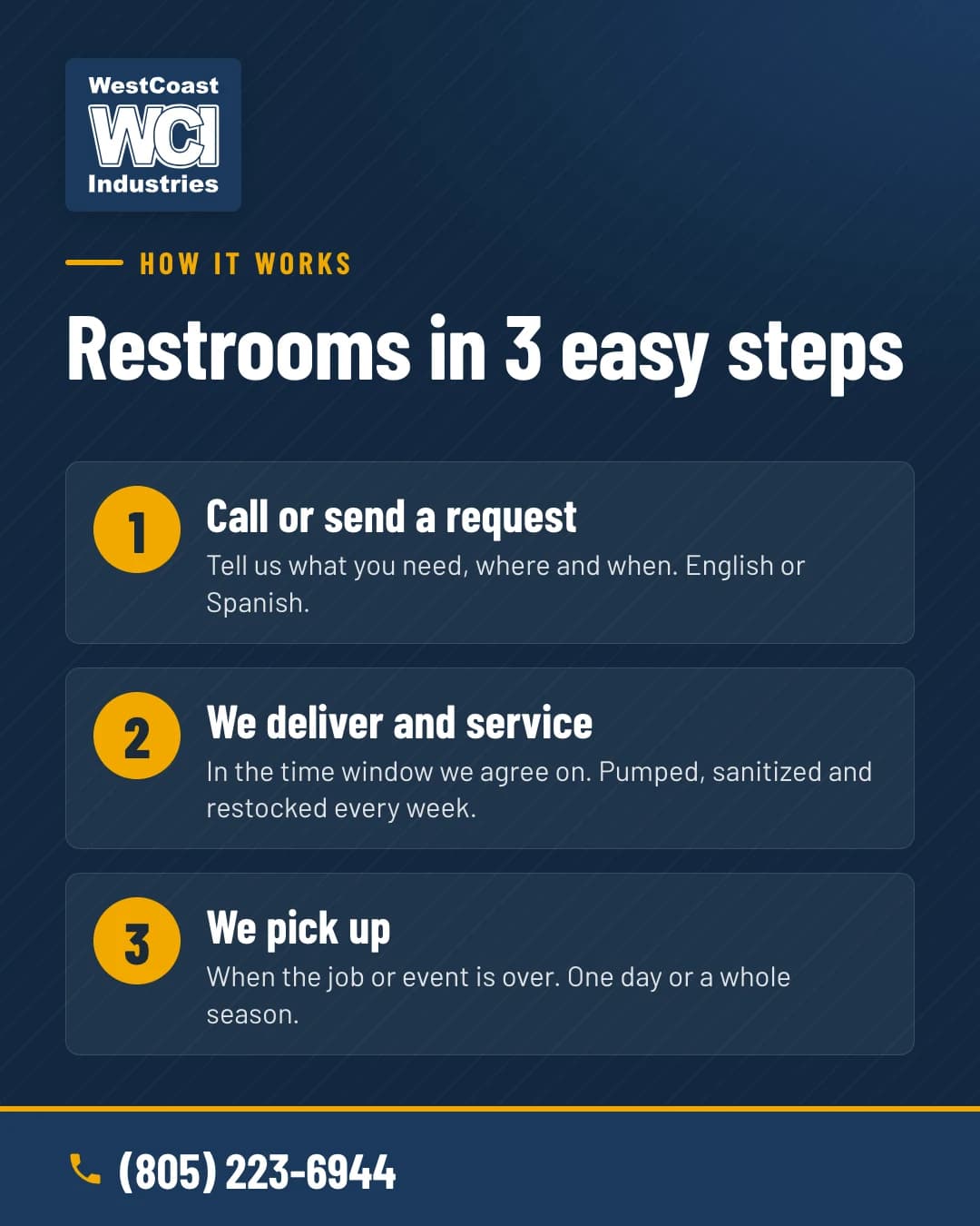 Restrooms in 3 easy steps